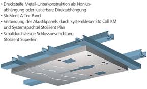 Gipskartondesigndecken als lochdecken mit verschiedenen lochungen. Akustikdecke Von Sto Nichtbrennbar Schall Regulierend Leicht Und Fugenlos