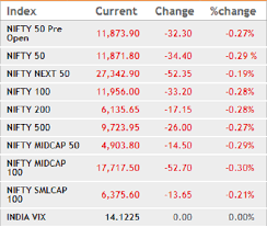 Market Wrap Sensex Nifty End Flat With Negative Bias Psbs