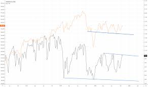 Skew Index Charts And Quotes Tradingview