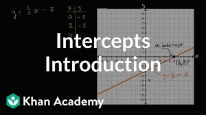 How do you find the y intercept of a function? Intro To Intercepts Video Khan Academy