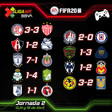 Ya se juega la jroanada 2 del torneo gurad1anes 2020. Termina Jornada 2 De La E Liga Mx Con Goleada De Leon Tribuna De Los Cabos