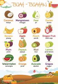 We did not find results for: Posbel Poster Belajar Buah Tipe 01 Mainan Edukasi Anak