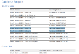 You need an oracle account to download any software. Oracle Version For Ca Bsi 8 3 5 Ca Service Management