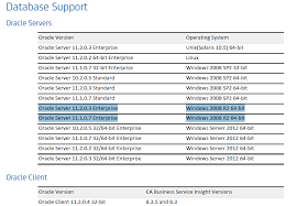 Click on below button to start oracle 11g free download. Oracle Version For Ca Bsi 8 3 5 Ca Service Management