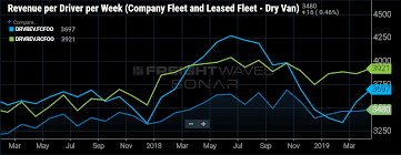 reefer carriers weathering softening market more efficiently