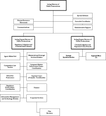 Bars Organizational Chart Related Keywords Suggestions