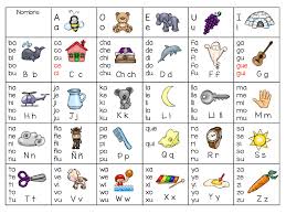 Tabla Silabica Para La Escritura Para Preescolar Y Primer Ciclo De Primaria Material Educativo Otra ventaja es que fomentas el arte y la cultura del.