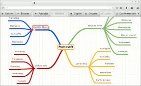 Saviezvousque Pour Faire Une Carte Mentale On Peut Utiliser Un Outil En Ligne Qui S Appelle Fram Carte Mentale Logiciel Carte Mentale Creer Une Carte Mentale