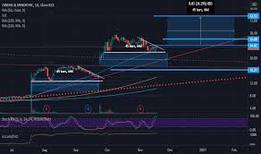 Try the crypto pro app. Omi Stock Price And Chart Nyse Omi Tradingview