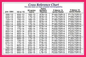 39 Extraordinary Tractor Tire Size Cross Reference Chart
