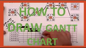 Your monthly expenses with accuracy. How To Create A Time Phased Budget Or Bcws Graph Youtube