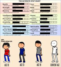 The Ultimate Stat Chart Toribash Community