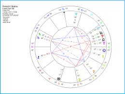 declinations in synastry part 2 the realm of astrology