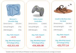 Dimensional Weight Chart Online Shipping Blog Endicia