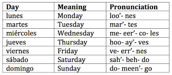 And, like with german, the spanish calendar starts on lunes instead of sunday. Days Of The Week In Spanish Days Of The Week In Spanish Learning Spanish Spanish Kids