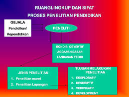 Metodologi Penelitian Pendidikan Fakultas Tarbiyah Dan Keguruan Ppt Download