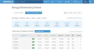 Newsela is a collection of fun engaging articles for reading. Data Sharing Hasn T Been A Concern For Most Newsela Customers But Super Users Want More Edsurge News