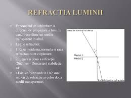 Reflexia, refracţia şi reflexia totală explică unele fenomene naturale şi au multe aplicaţii importante. Fenomene Optice Clasa A Vii A Ppt Download