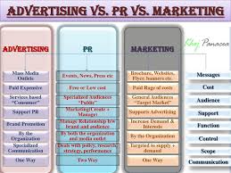Exploring The Differences Between Advertising Pr Marketing Public Relations Audience Marketing Marketing