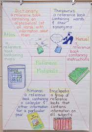 Home » material reference chart. 49 L 3 2 G Reference Materials Ideas Library Lessons Library Skills Library Lesson Plans