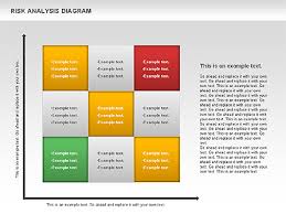 risk analysis chart presentation template for google