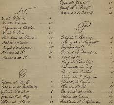 Creating an index is a simple job. Example Of An Index Page Of A Marriage Register Book Download Scientific Diagram