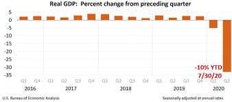 Stock market crash in august? The Stock Market Will Reconnect With The Economy Then What Seeking Alpha
