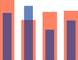 Image result for tbn:tcAh_od85Wv3KM::www.jpowered.com/graph_chart_collection/graph-images/bar-chart-vertical.gif