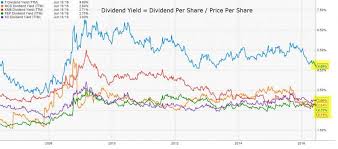 Dividend Discount Model Formula Example Guide To Ddm