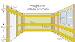 Im bad gelten nochmals besondere vorschriften bei den installationszonen. Elektro Installationszonen Nach Din 18015 3 Ratgeber Diybook At Elektroinstallation Haus Elektroinstallation Hausbau Tipps