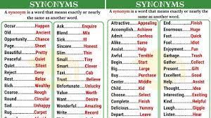 Learn 60 Common Synonyms In English To Expand Your Vocabulary Part I Learn English English Words Antonyms