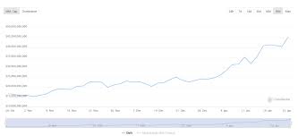 In a similarly optimistic forecast, crypterium expects eth to reach $10 thousand usd by 2025. 45b Defi Market Cap And Soaring Tvl Suggest The Best Is Yet To Come