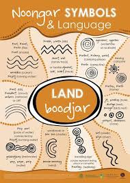 Sercul Noongar Posters Aboriginal Education Aboriginal Art For Kids Indigenous Education