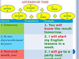 Daftar regular verb yang sering digunakan dalam pelajaran bahasa inggris. Adverb Of Time