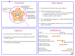 rdrn papers reports theses