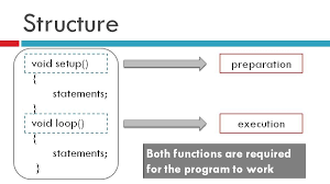 Functions for controlling what's the arduino language and how to use it for your. I Juander Basic Structure Of Arduino Programming Language