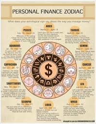 The love horoscope for cancer says that you are going to see a transformation but the result will be positive. Horoscopes Singles