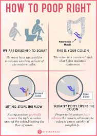 Foods That Make You Poop Immediately 25 Best Foods For Constipation Relief Mamamia Recipes