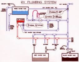 Drain the water heater faster, and save money on winterizing your rv. Rv Plumbing The Rv Forum Community