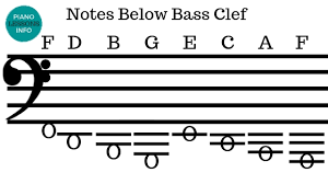 We did not find results for: Piano Notes Above And Below The Staff