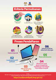 Anda warga wilayah persekutuan dan ingin memiliki rumah mampu milik? Residensi Wilayah Permohonan Online Rumah Mampu Milik Rumawip