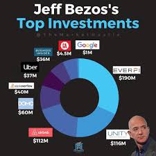 Jess Bezos Top Investments Money Management In 2020 Finance Investing Investing Money Management