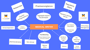 Get the best of the web with zapmeta. Medical Writing Training Medical Writing Institutes Medical Writing Course Xcelcareer Com