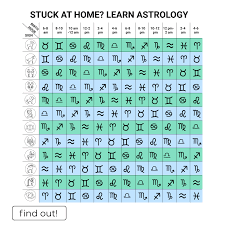 Install The App Zodiac Sign Horoscope Astrology Palmistry Chat Horoscope Daily Costar Compat Birth Chart Astrology Zodiac Signs Characteristics Learn Astrology
