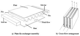 A plate heat exchanger is a type of heat exchanger that uses metal plates to transfer heat between two fluids. Surface Selection And Design Of Plate Fin Heat Exchangers Sciencedirect