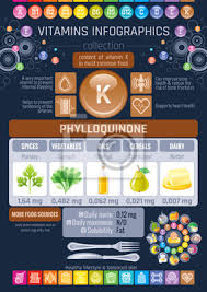 Vitamin K Lebensmittel Symbole Gesundes Essen Text Brief Logo Fototapete Fototapeten Ausgewogene Ernahrung Obst Und Gemuse Infografik Myloview De