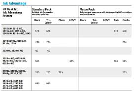 Hand Picked Hp 28 Ink Cartridge Compatibility Chart 2019