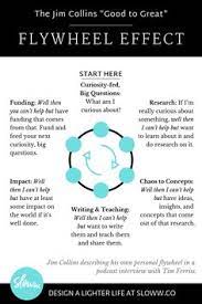 Applying the flywheel and avoiding the doom loop beyond business | alliepottswrites. 92 Leadership Ideas In 2021 Leadership Leadership Management Business Leadership