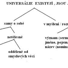 Kde, s kým a kdy životní situaci řešit. Pdf Filosofie Pracovni Listy Pro Pedagogy