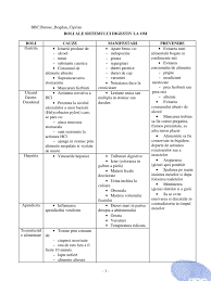 În plus, incidența acestor boli este în continuă creștere și se atestă o întinerire a vârstei pacienților. Boli Ale Sistemului Digestiv La Om Bbc